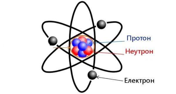 Атомът – какво представлява той?